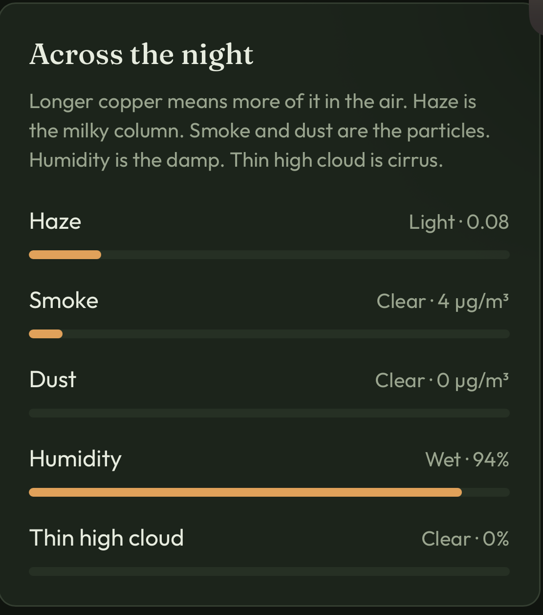 Transparency breakdown: haze light, smoke and dust clear, humidity 94% wet