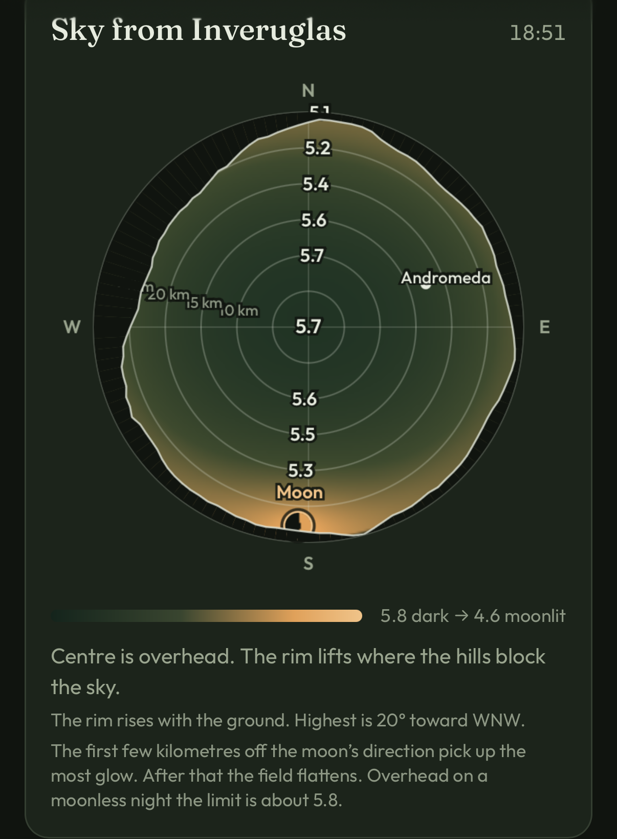 Sky Contours plot for Inveruglas at 18:51. The moon is low in the south and the skyline rises toward the west of north.