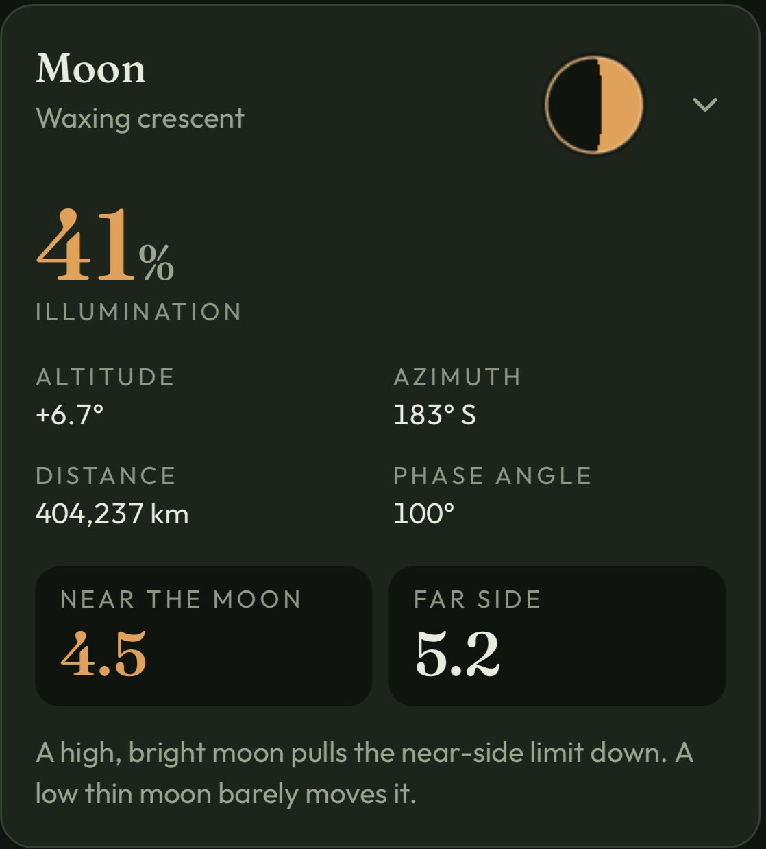 Sky Contours moon card: waxing crescent, 41% lit, about 7 degrees up in the south.